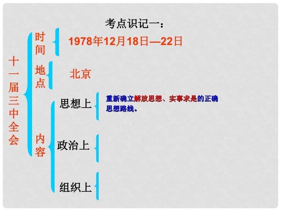 江苏省中考历史复习 第17课时 中国现代史考点二 建设中国特色社会主义课件_第5页