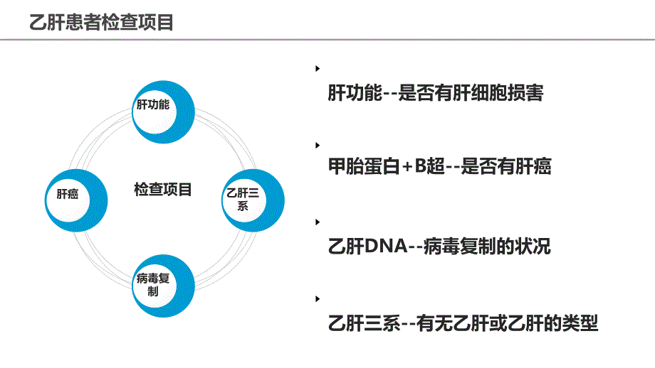 乙肝检测项目及临床意义业界研究_第2页