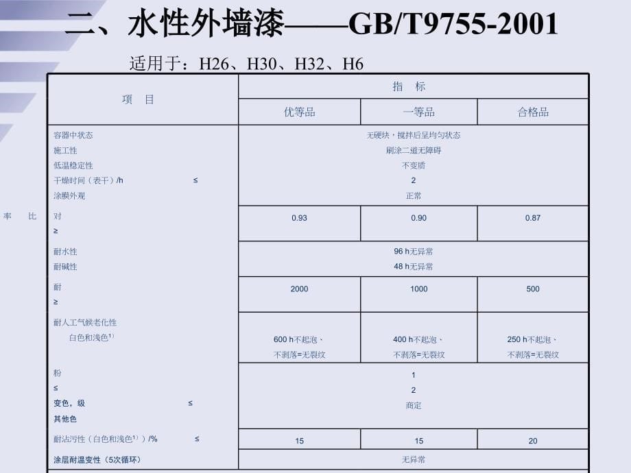 外墙涂料执行标准和方法课件_第5页