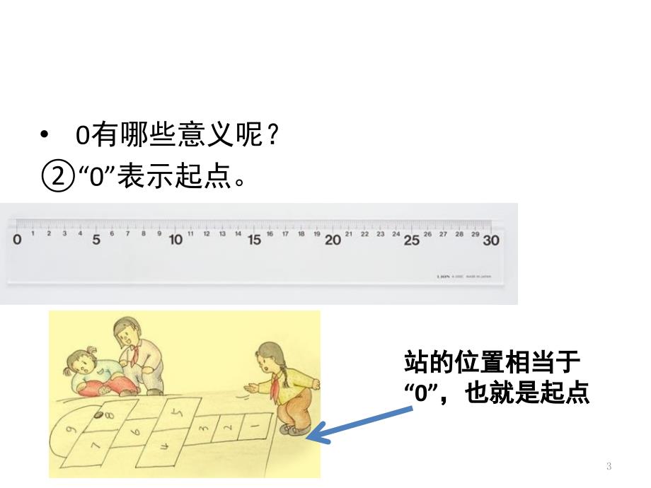 数字0在生活中的应用课堂PPT_第3页