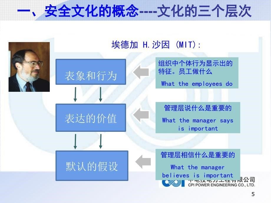 安全文化理念培养 核安全知识PPT核安全文化宣讲_第5页