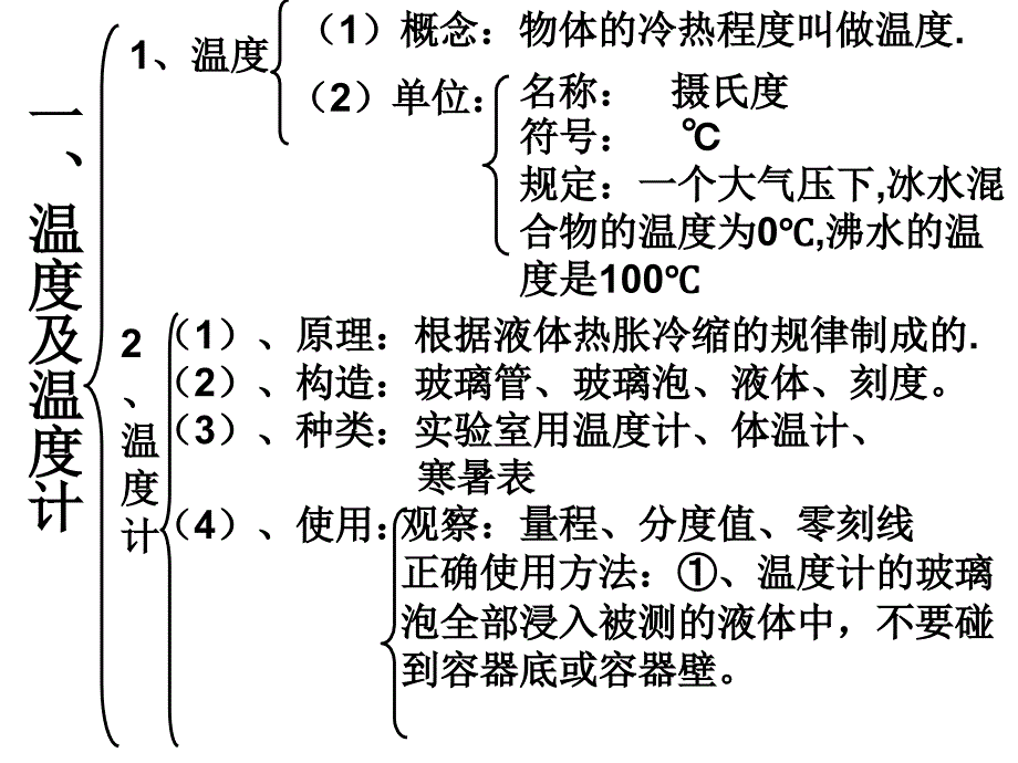 物态变化复习课件_第3页