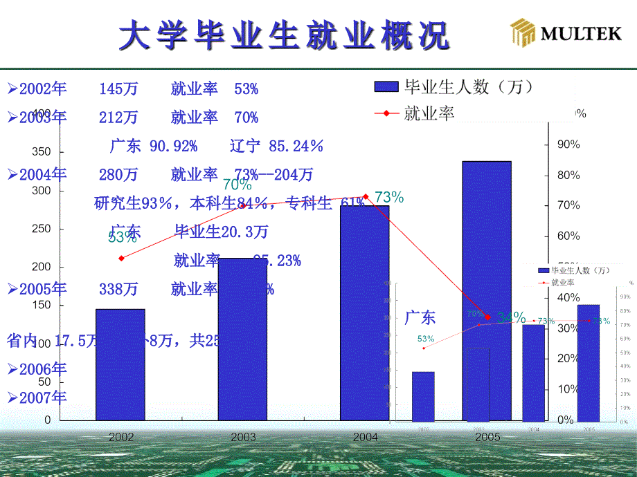 如何规划你的大学生活.ppt_第2页