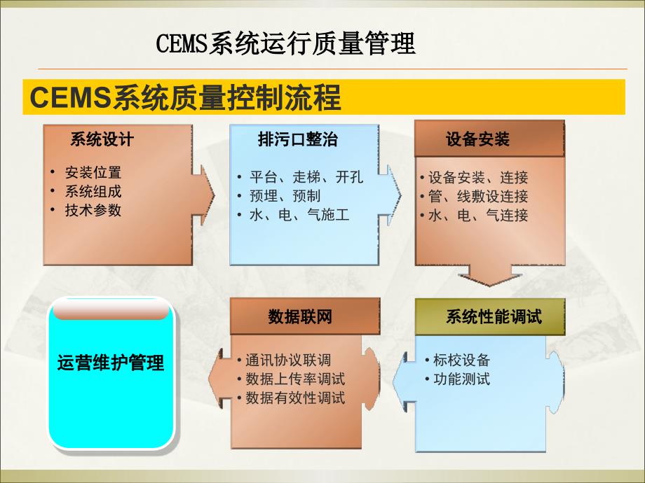 CEMS系统质量控制_第4页