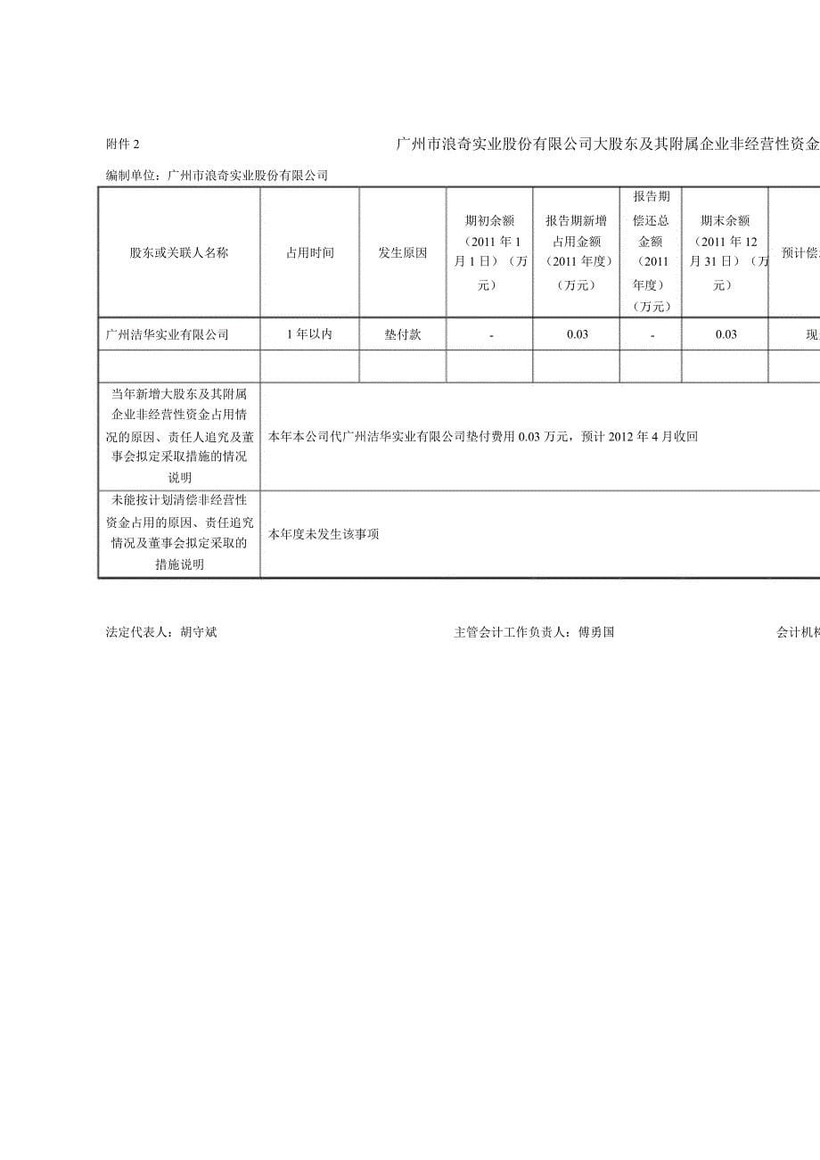 广州浪奇：关于对公司控股股东及其他关联方占用资金情况的专项审计说明_第5页