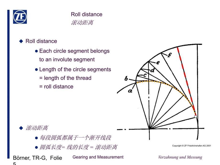 齿轮传动及测量理论ppt课件_第5页