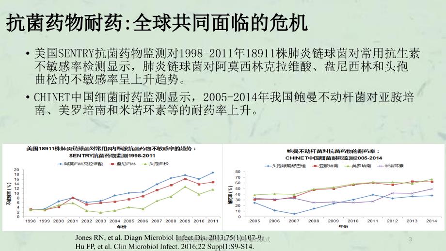 医院抗菌药物管理AMS工作组运行模式课件_第3页