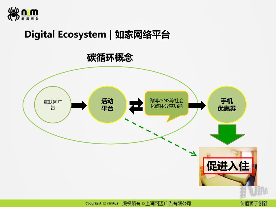 上海网迈如家环保活动网络推广方案_第4页