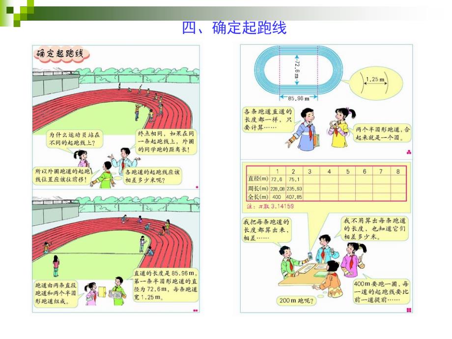 确定起跑线课件[1]_第1页