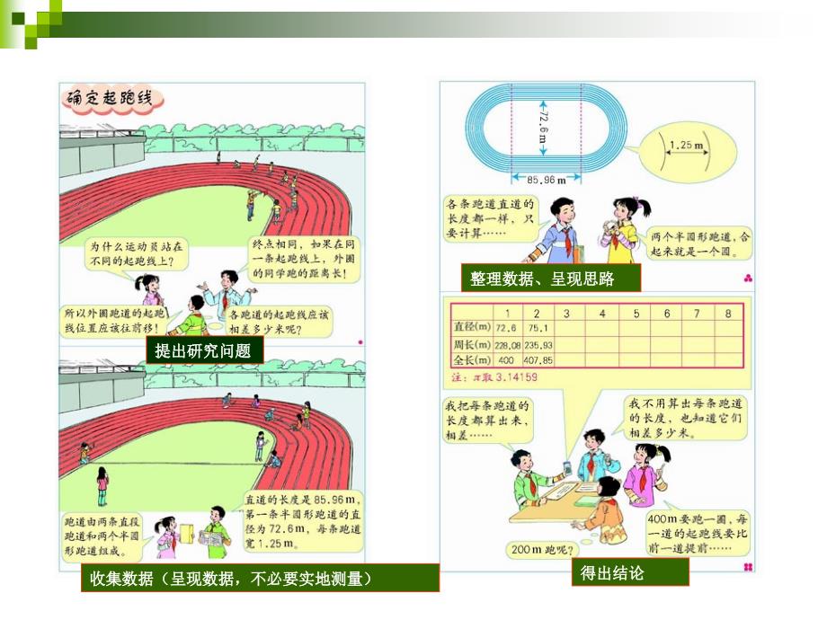 确定起跑线课件[1]_第3页