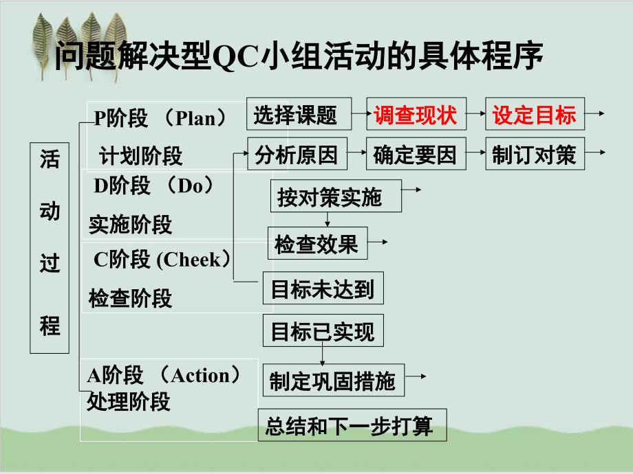 QC成果效率发表讲评PPT课件31页_第2页