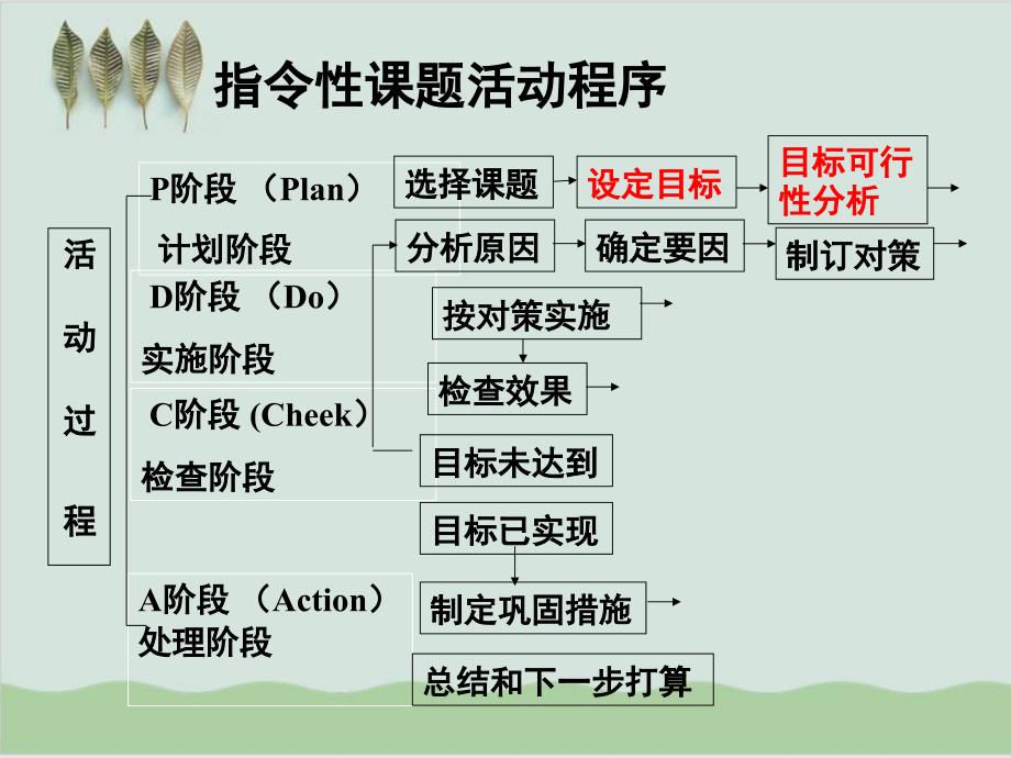 QC成果效率发表讲评PPT课件31页_第3页