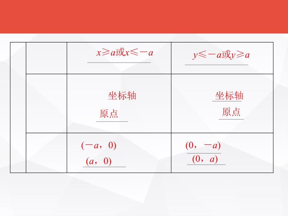 高考数学总复习第8章平面解析几何_第4页