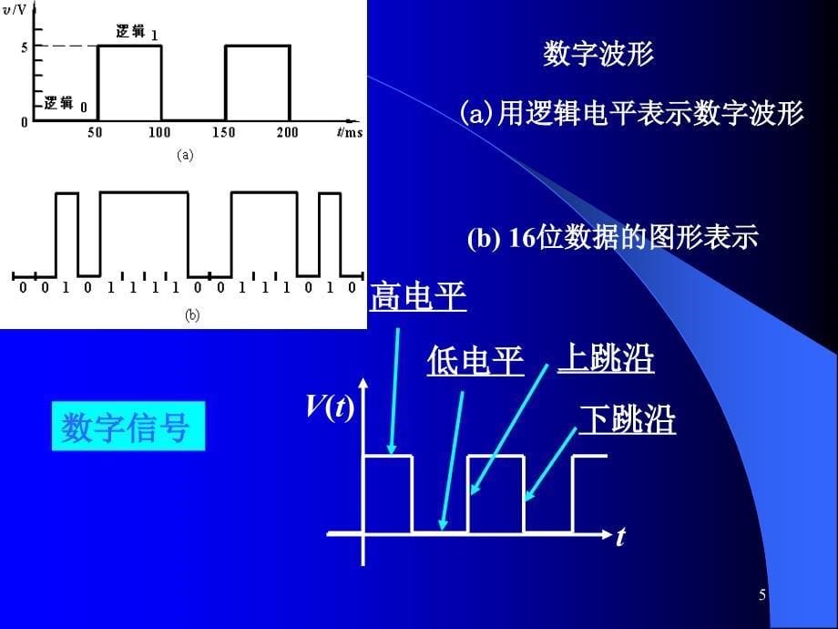 怎样看数字电路图_第5页