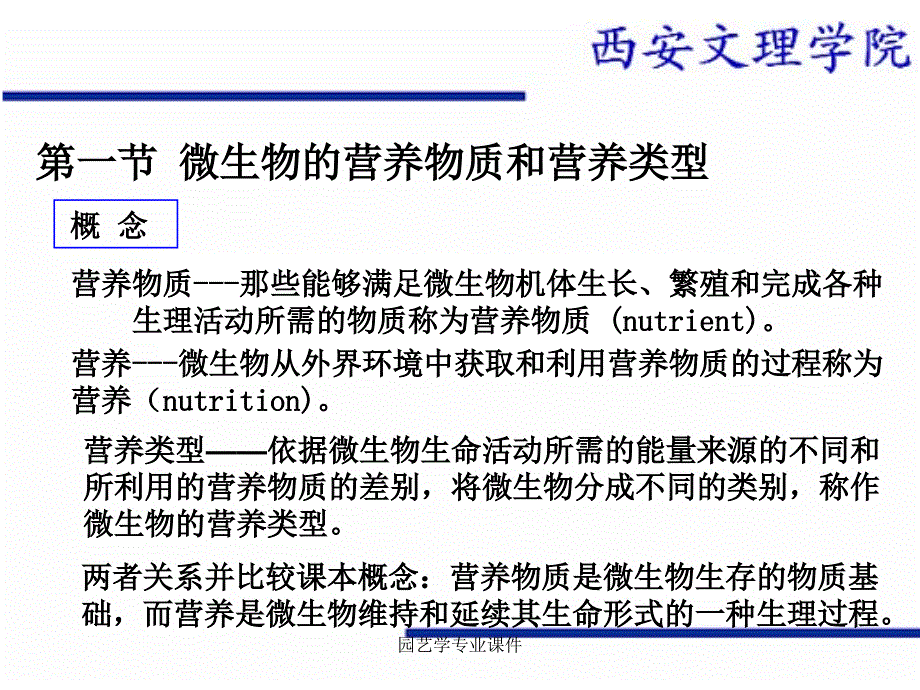 园艺学专业课件_第2页