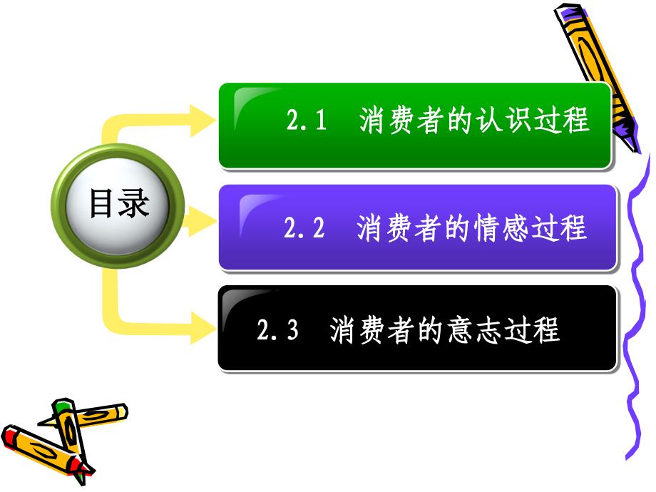 二消费者的心理活动过程_第2页