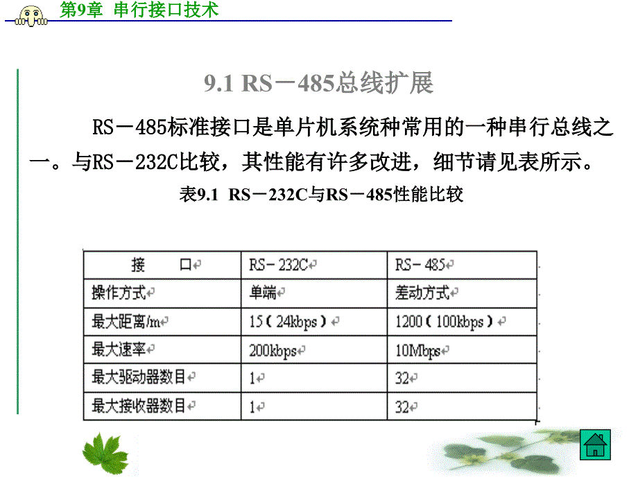 MAX典型电路PPT课件_第3页