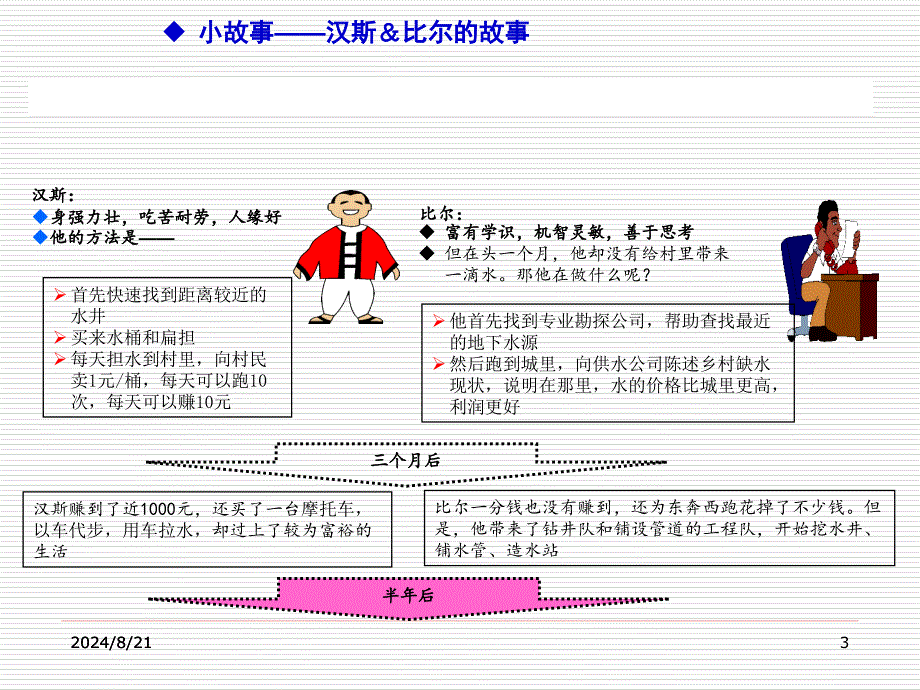 PDCA循环经典案例分析.ppt_第3页