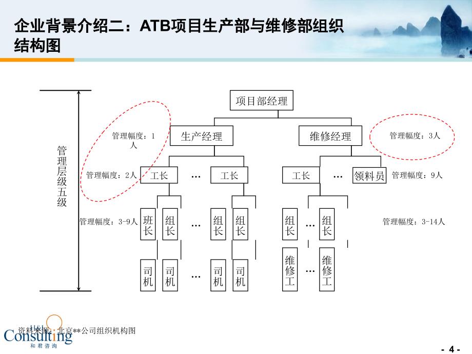 人力资源定编方法.ppt_第4页