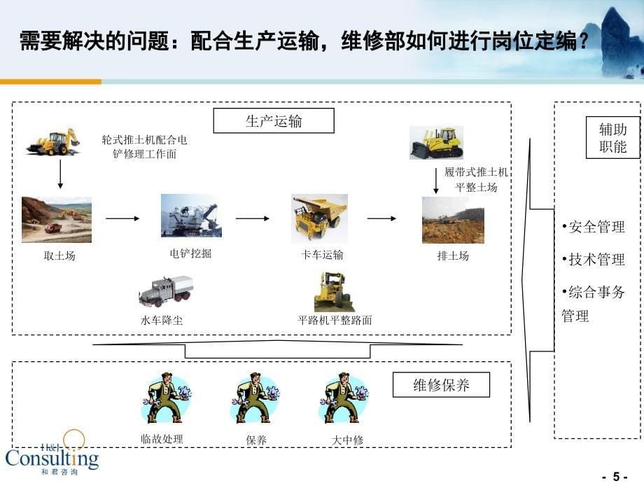 人力资源定编方法.ppt_第5页