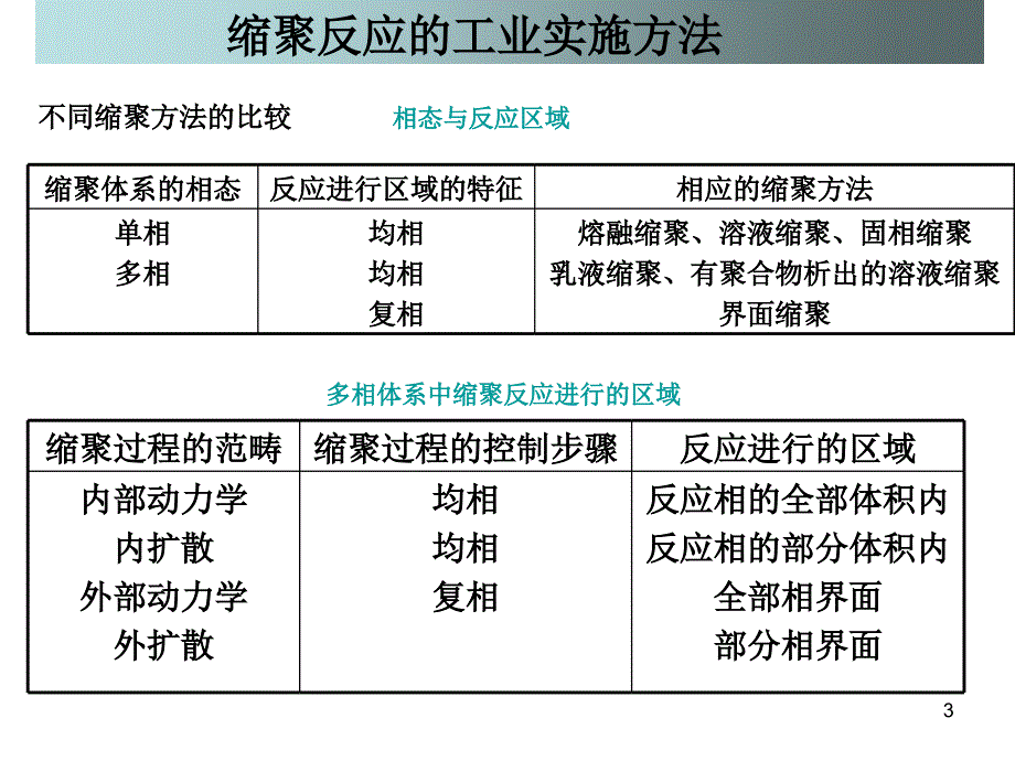 聚合反应工程基础：第八章 聚合过程及聚合反应器_第3页