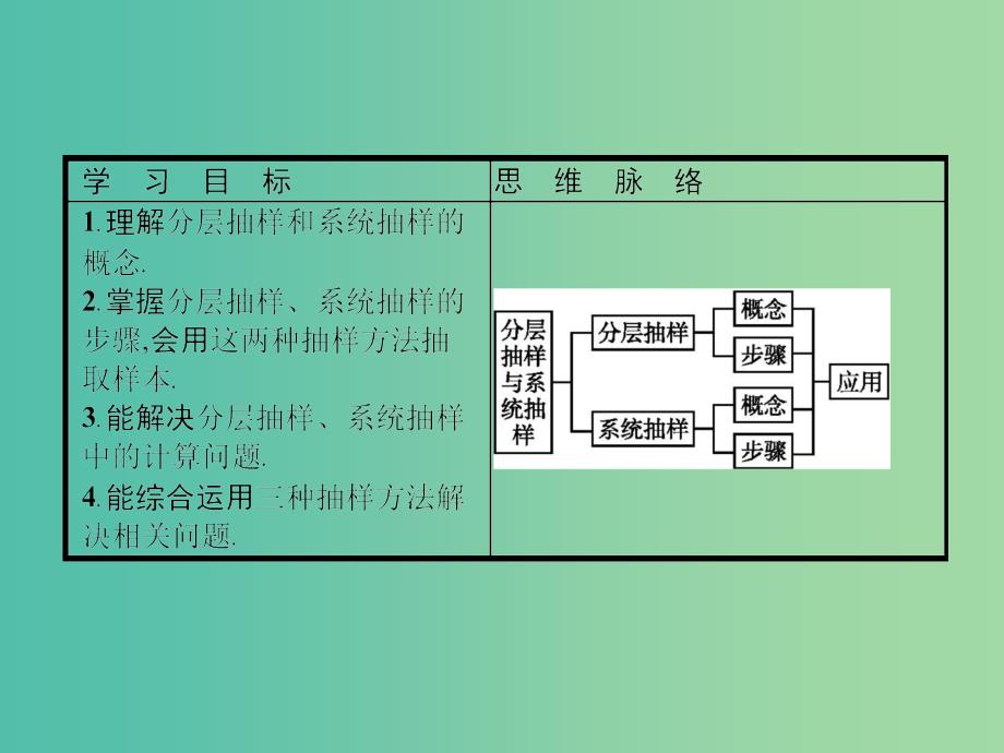 2019版高中数学 第一章 统计 1.2.2 分层抽样与系统抽样课件 北师大版必修3.ppt_第2页