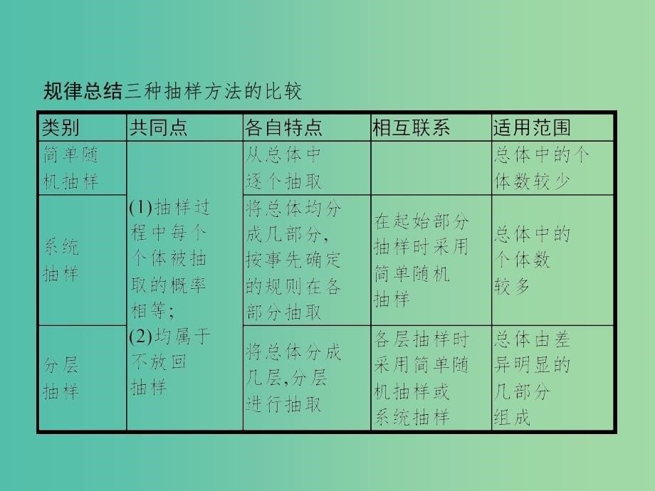 2019版高中数学 第一章 统计 1.2.2 分层抽样与系统抽样课件 北师大版必修3.ppt_第5页