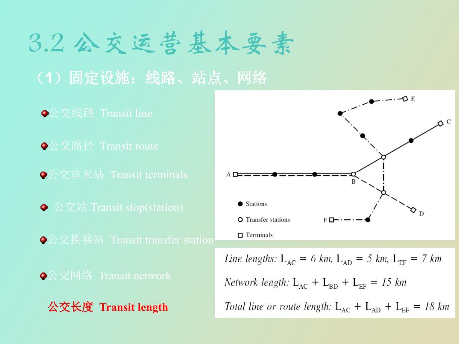 公共汽电车系统_第4页