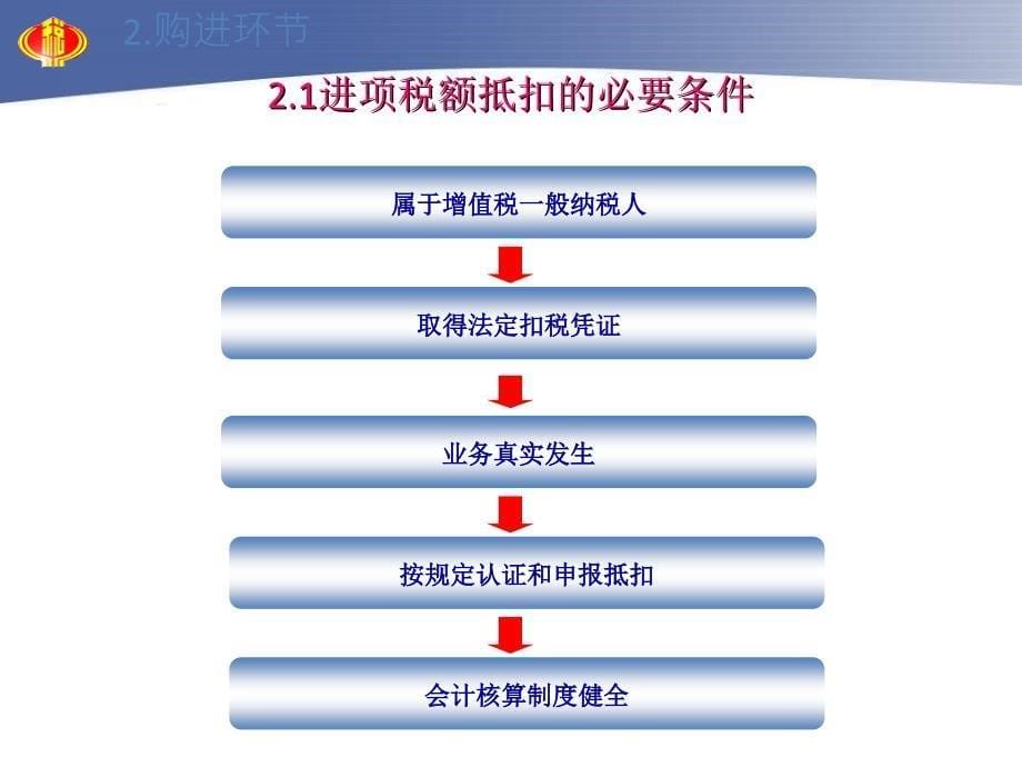 一、增值税常见问_第5页