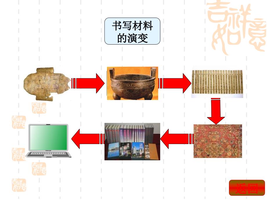 七年级历史中华文化的勃兴1_第4页