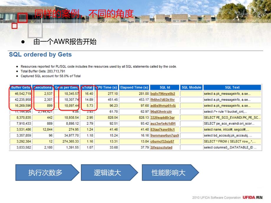 更多角度看性能优化内部培训_第2页