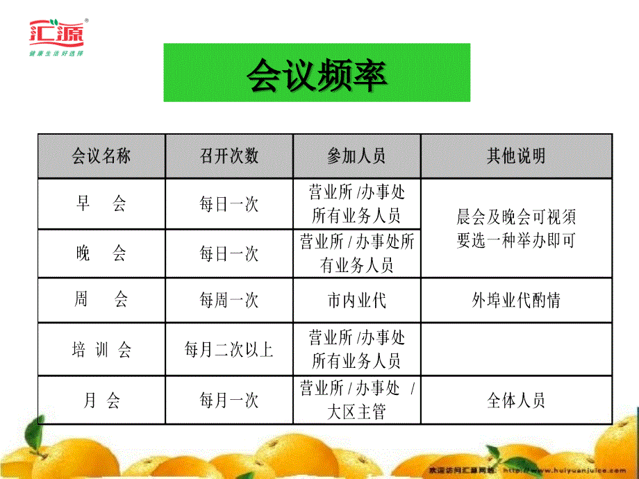 办事处会议管理PPT课件_第4页