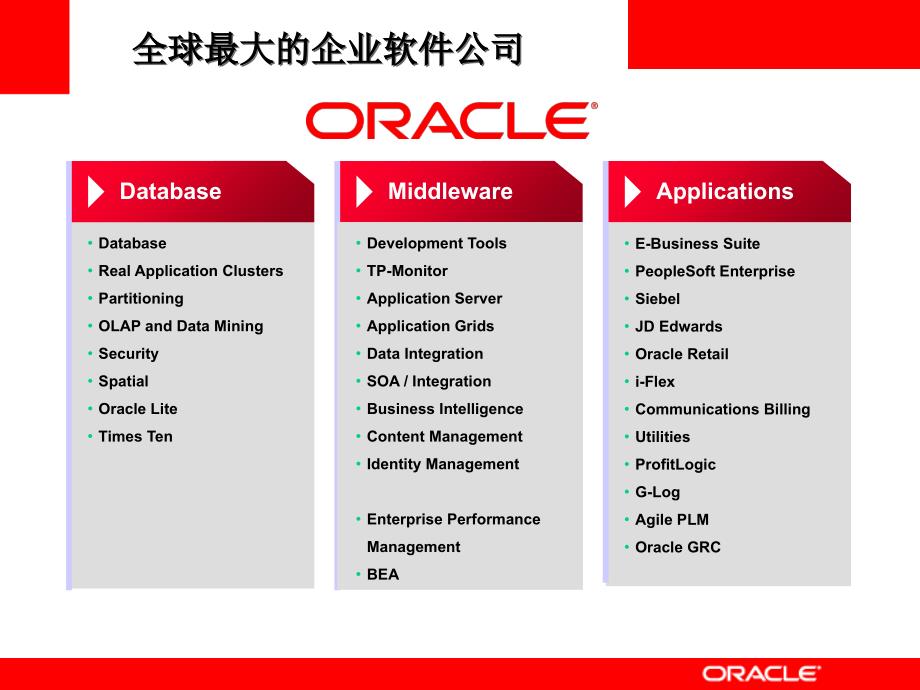 《Oracle产品线》PPT课件_第2页