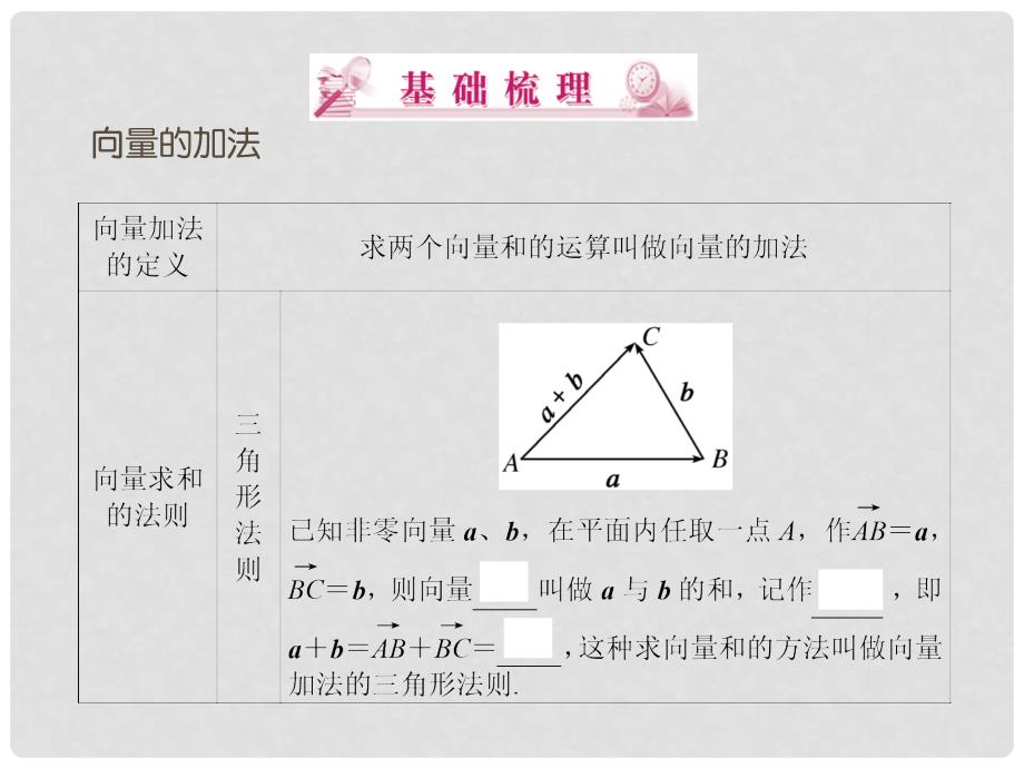 高考数学总复习 221 向量加法运算及其几何意义课件 新人教A版_第3页