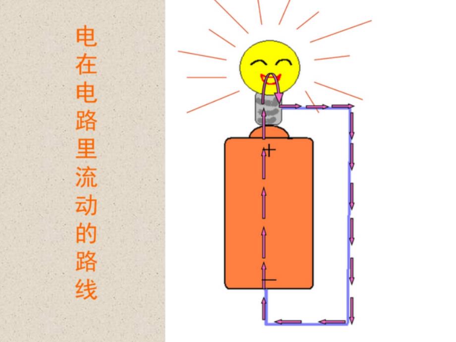 电路与电路检测器_第4页