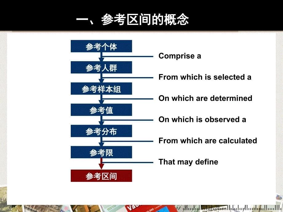 生物参考区间的建立和验证_第5页