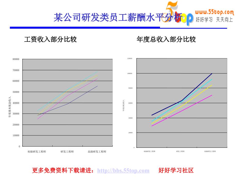 最新基于战略的薪酬体系设计_第4页