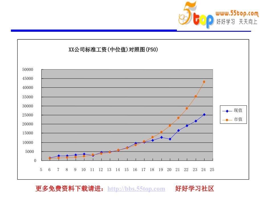 最新基于战略的薪酬体系设计_第5页