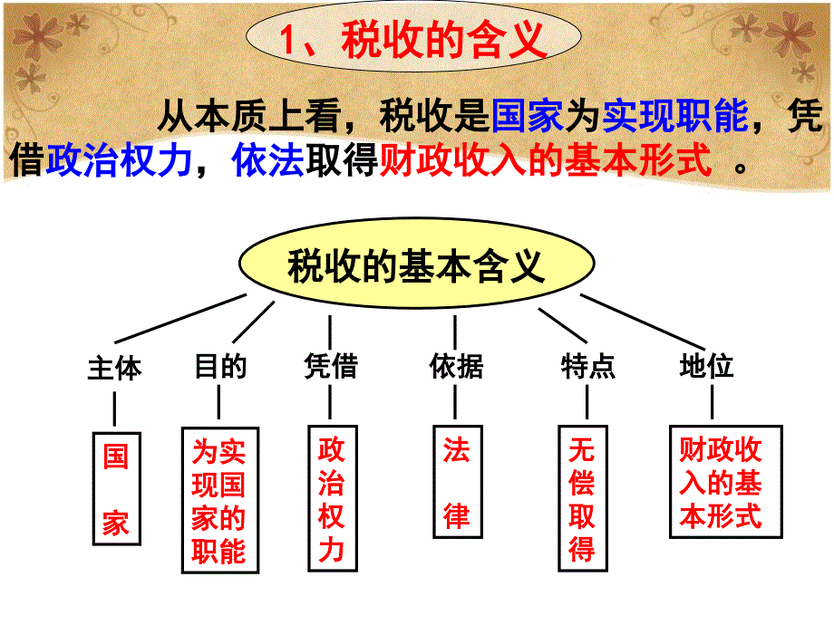 征税和纳税ppt优质课新课件_第4页