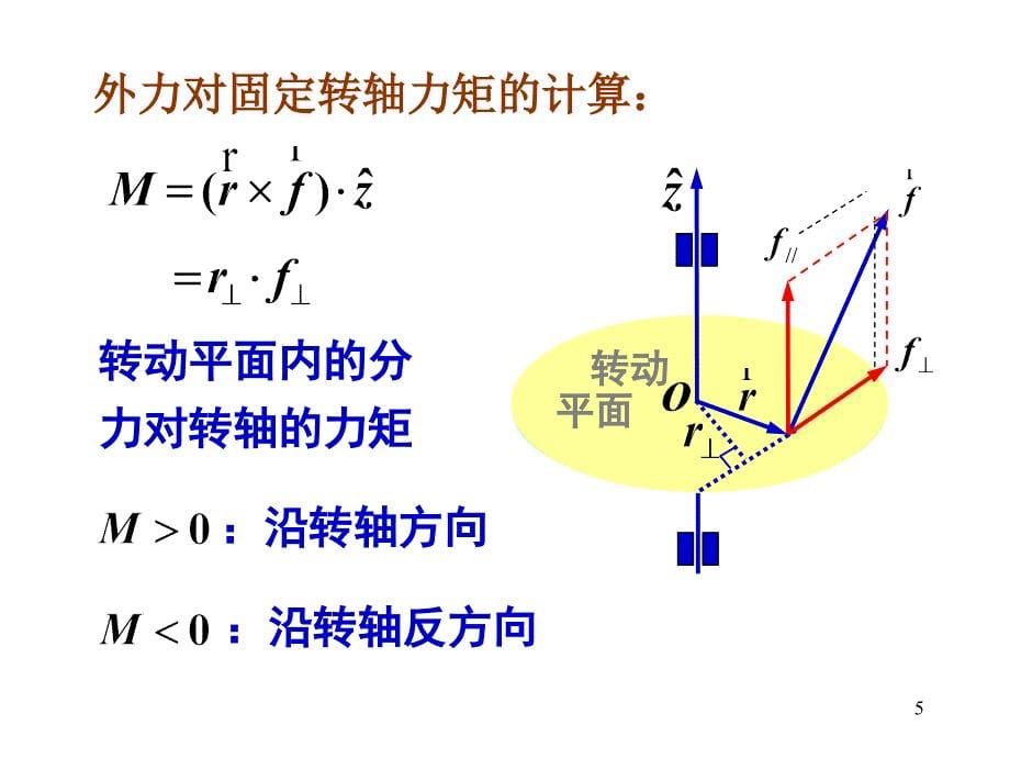 第5章刚体的定轴转动自学总结_第5页