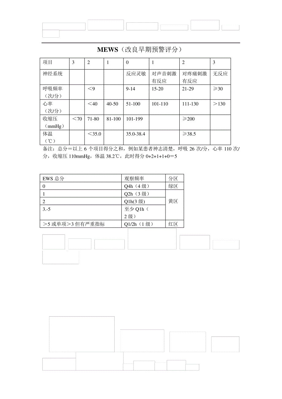 MEWS改良早期预警评分_第1页