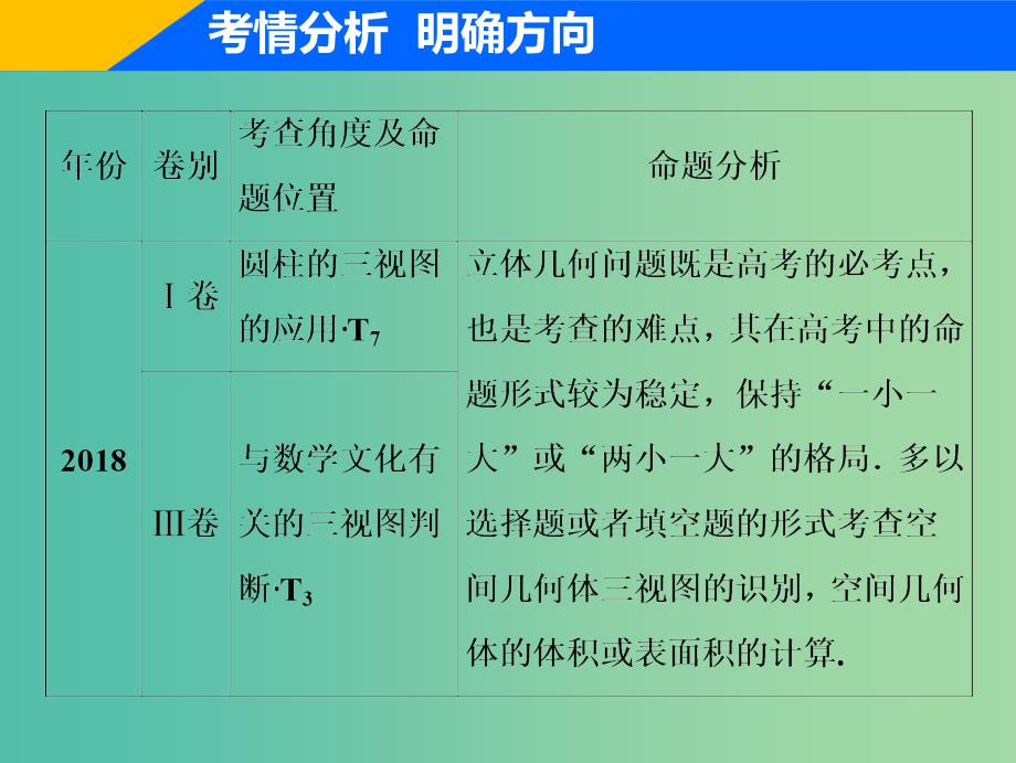 2019高考数学二轮复习专题四立体几何第一讲空间几何体课件理.ppt_第2页