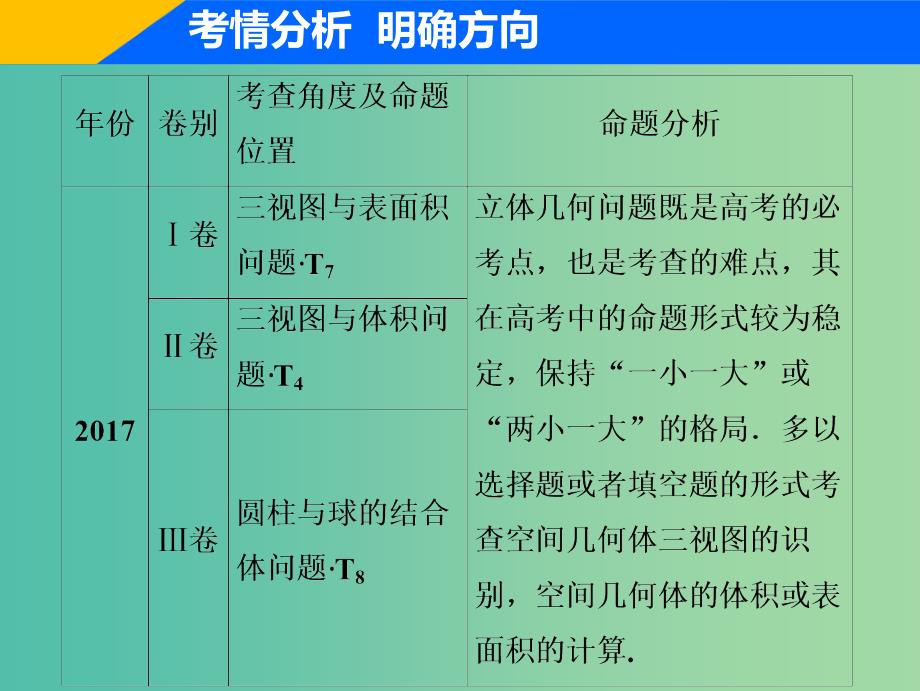 2019高考数学二轮复习专题四立体几何第一讲空间几何体课件理.ppt_第3页