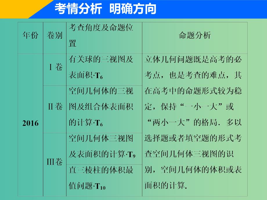 2019高考数学二轮复习专题四立体几何第一讲空间几何体课件理.ppt_第4页