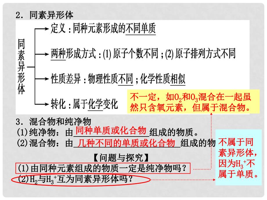 高考化学一轮复习 第二章 物质的组成、性质、分类及胶体课件 鲁科版_第4页