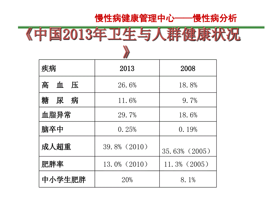 家庭医生商业计划书课件_第4页