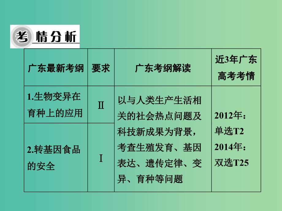 高考生物大一轮复习 第六章 第1、2节 杂交育种与诱变育种、基因工程及其应用课件 新人教版必修2.ppt_第2页