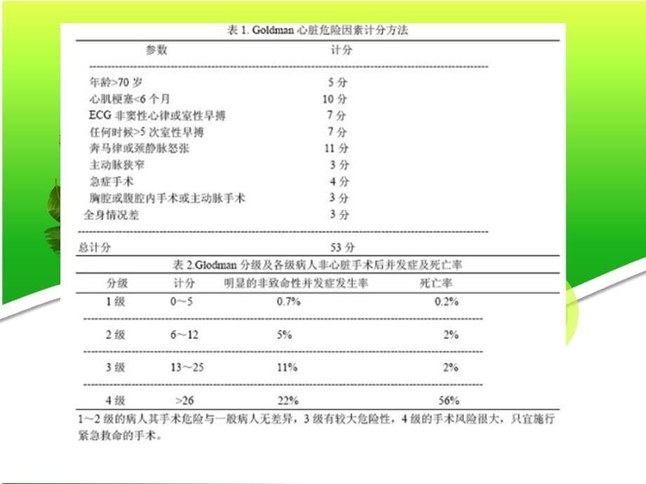 心血管病人非心脏手术的心血管风险及围术期心律失常PPT课件_第5页