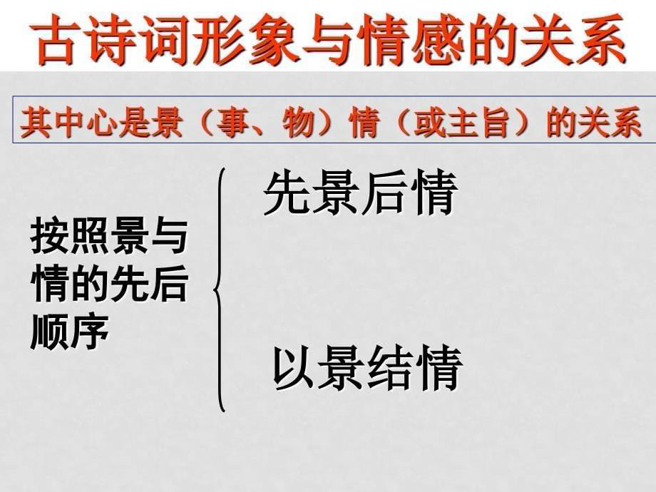 高三语文诗歌表达技巧鉴赏结构技巧课件_第5页