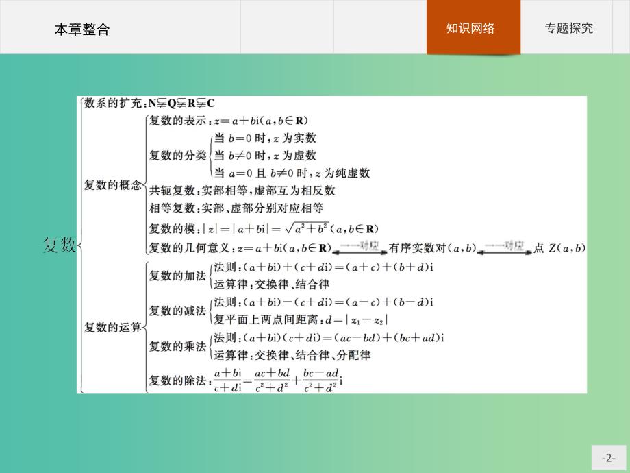 高中数学 第五章 数系的扩充与复数的引入整合课件 北师大版选修2-2.ppt_第2页